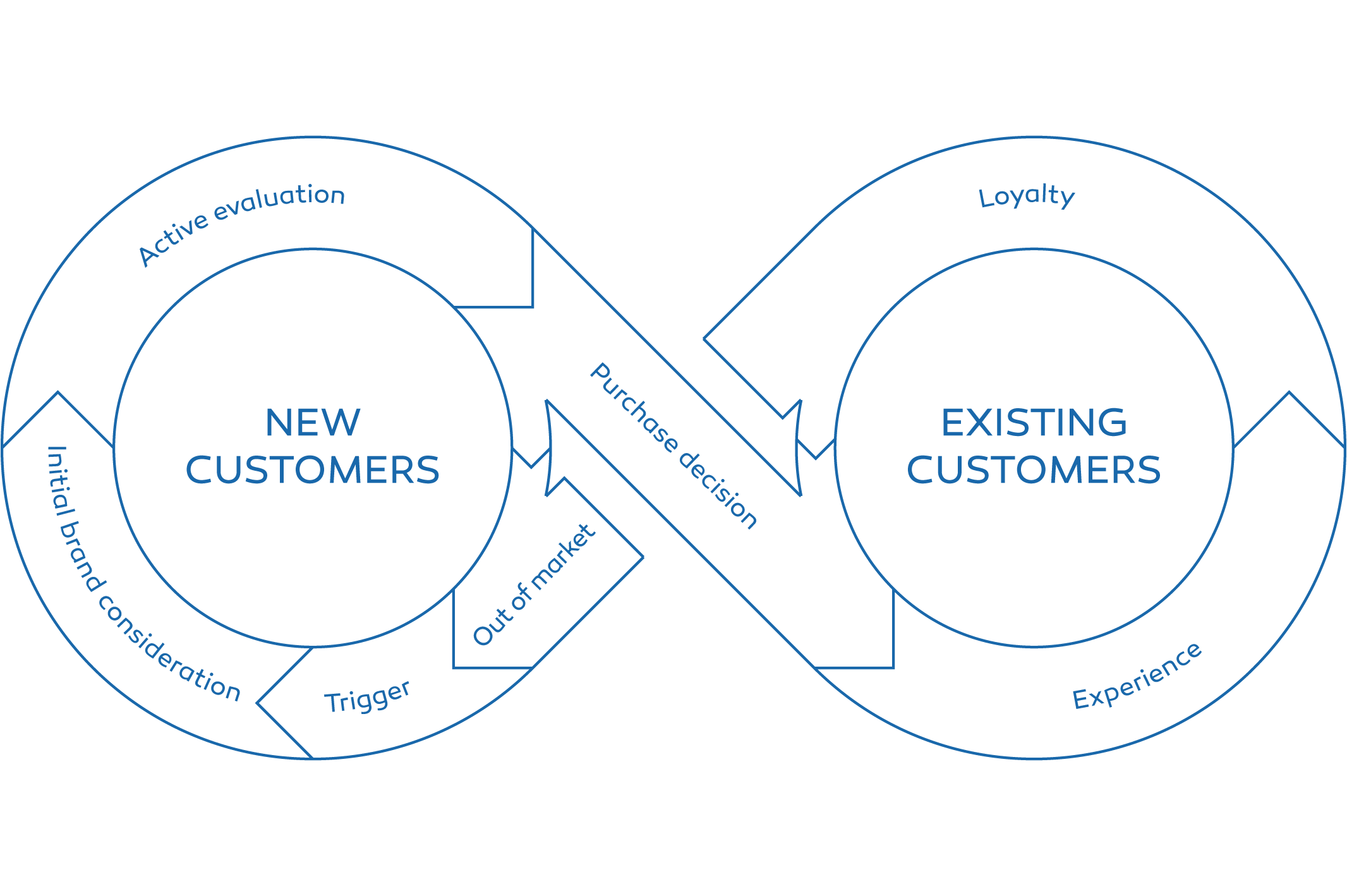 Leading the Customer Journey